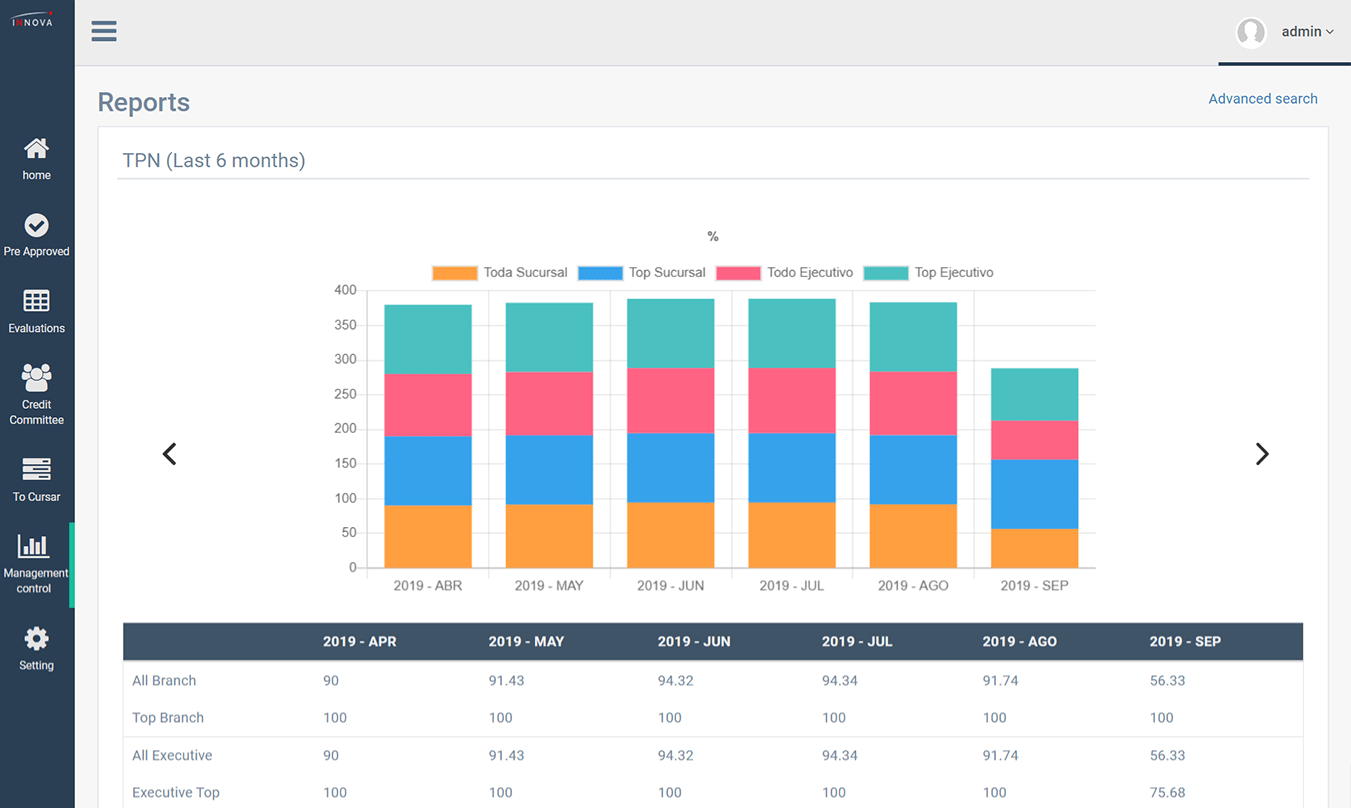 Reports and charts module