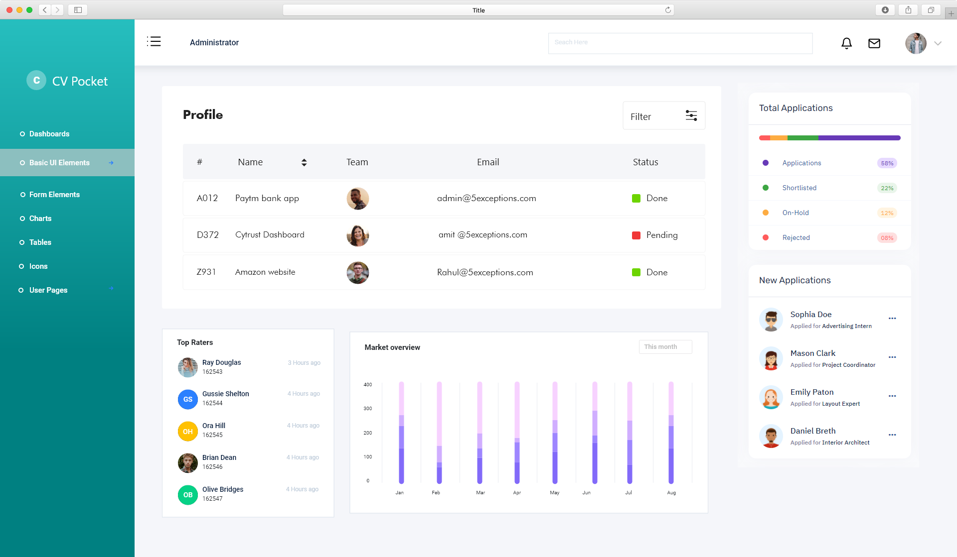 Administrator web portal